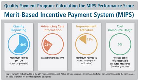 what are quality payment program